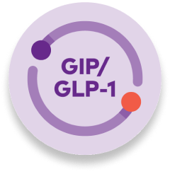 Ikona GIP/GLP-1.